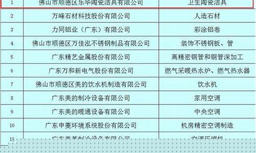 120个细分行业龙头(细分行业的龙头企业)_https://www.xzdzcjx.com_深交所_第1张