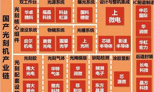 光刻机概念股相关的a股名单一览(光刻机概念股票002338)_https://www.xzdzcjx.com_创业板_第1张