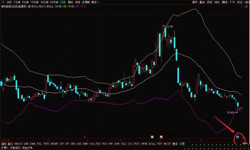 怎么预测股票第二天的涨跌(如何预测股票第二天涨跌)_https://www.xzdzcjx.com_北交所_第1张