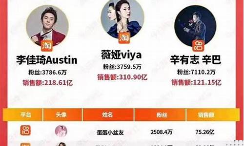 期货直播排名第一名是什么(期货直播排名第一名是什么意思)_https://www.xzdzcjx.com_北交所_第1张