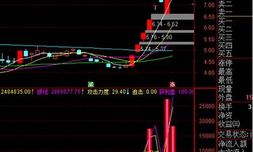 二零二零十大妖股(2020的妖股有哪些)_https://www.xzdzcjx.com_北交所_第1张