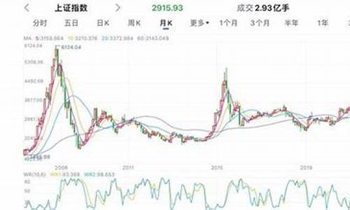 一万炒股变10万容易吗(炒股一万变一百万)_https://www.xzdzcjx.com_深交所_第1张