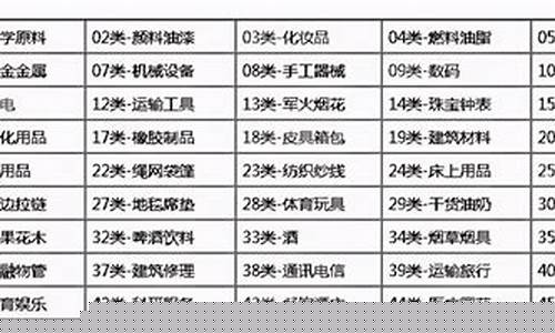 商标的45个类别都是什么(商标的45个类别都是什么内容)_https://www.xzdzcjx.com_深交所_第1张