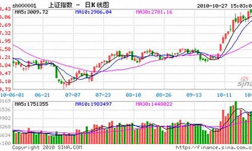 大盘近期指数(大盘指数最近一周)_https://www.xzdzcjx.com_北交所_第1张