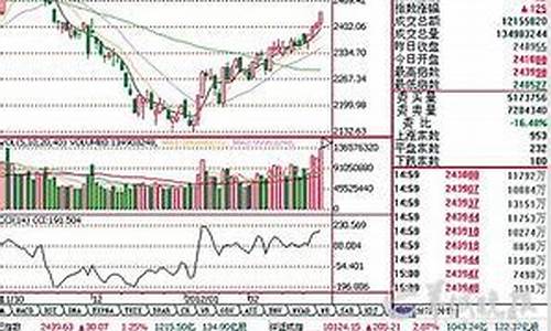 昨日股市行情(昨天股市行情如何)_https://www.xzdzcjx.com_创业板_第1张