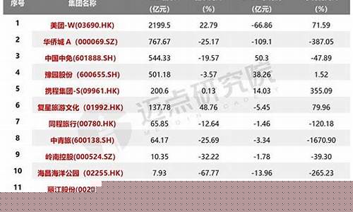 中国文旅集团排名(中国文旅集团是什么企业)_https://www.xzdzcjx.com_科创板_第1张