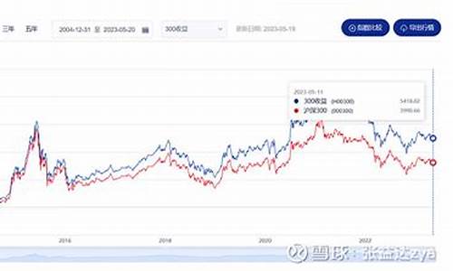 上证50和沪深300有什么区别(沪深300股票名单一览)_https://www.xzdzcjx.com_北交所_第1张