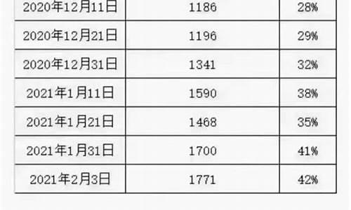a股罗素小盘股的标准(罗素小盘股有哪些)_https://www.xzdzcjx.com_北交所_第1张