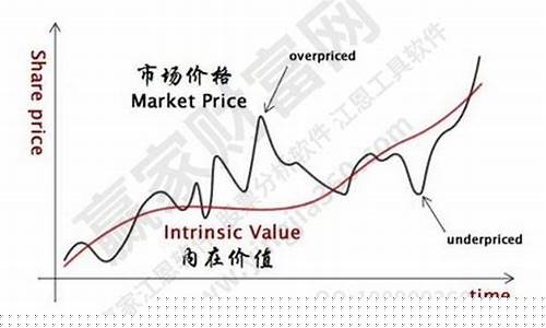 价值股 成长股 区别(价值股成长股估值方法区别)_https://www.xzdzcjx.com_上交所_第1张
