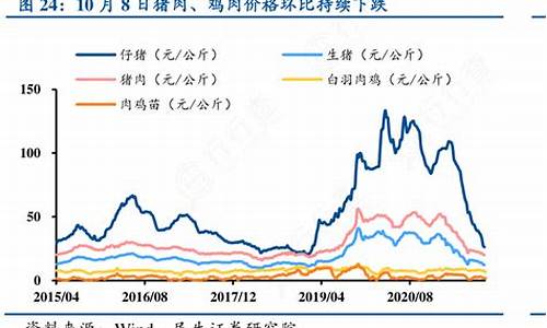 我想了解一下猪肉行情(猪肉行情分析)_https://www.xzdzcjx.com_上交所_第1张