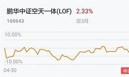 军工业绩好的低价股有哪些股票(军工低价股业绩暴增18倍)_https://www.xzdzcjx.com_深交所_第1张