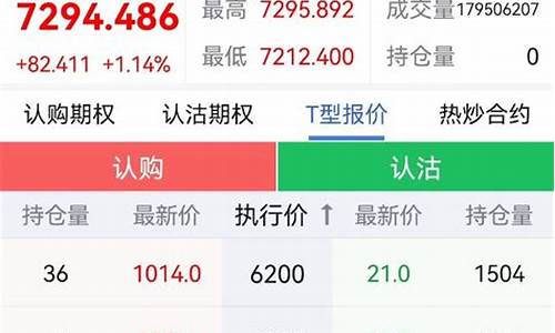 3字开头股票开户条件正确答案(3字开头股票新手不能买吗)_https://www.xzdzcjx.com_科创板_第1张