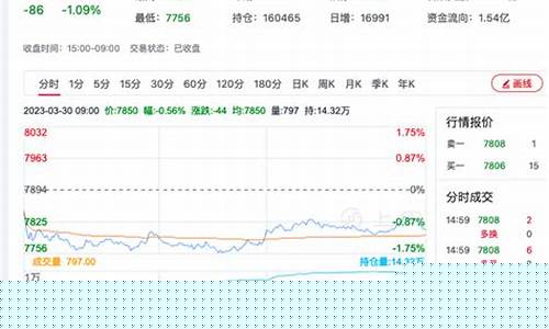 期货硅铁最新走势分析直播(期货硅铁最新价格)_https://www.xzdzcjx.com_深交所_第1张
