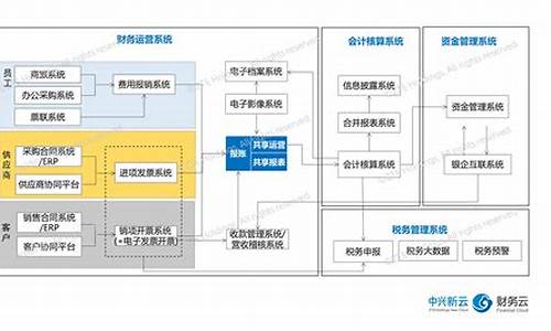 新财经网信用信息共享_https://www.xzdzcjx.com_深交所_第1张