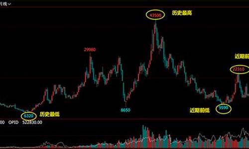 期货交易直播j(期货交易直播解盘)_https://www.xzdzcjx.com_上交所_第1张