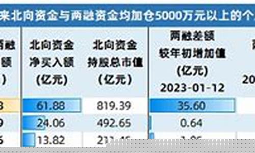 2020年外资重仓股一览表(2020年外资a股重仓)_https://www.xzdzcjx.com_深交所_第1张