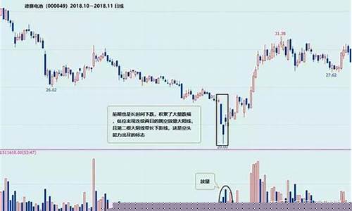 低位放量下跌是好事还是坏事(放量下跌第二天走势)_https://www.xzdzcjx.com_科创板_第1张
