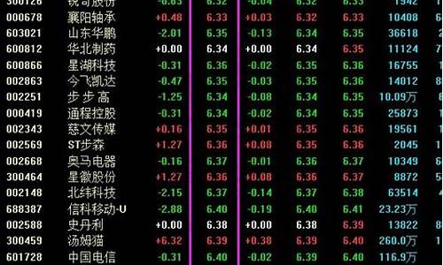 有哪些低价股(有哪些低价股值得长期持有)_https://www.xzdzcjx.com_上交所_第1张