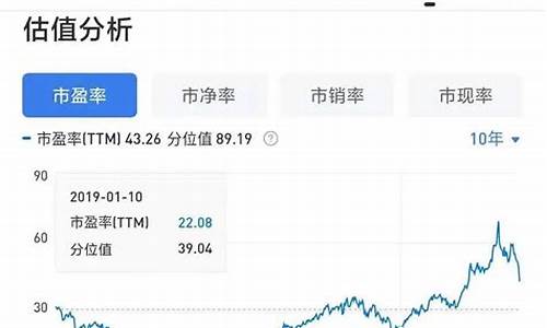 市值和估值哪个高(估值和市值差多少倍)_https://www.xzdzcjx.com_深交所_第1张