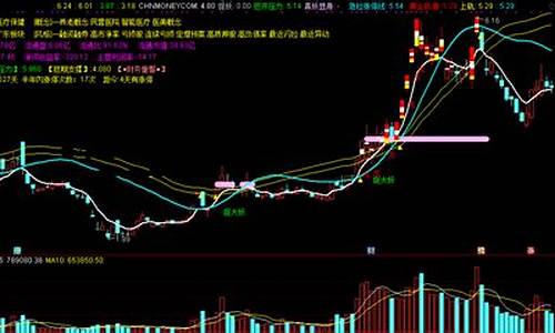 妖股起爆主图指标源码公式(暴涨妖股启动的指标源码)_https://www.xzdzcjx.com_创业板_第1张