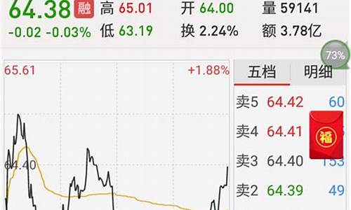 买股票需要下载什么软件(买股票下载什么软件开户)_https://www.xzdzcjx.com_创业板_第1张