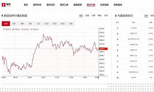 期货投资头条财经频道直播(期货头条资讯)_https://www.xzdzcjx.com_上交所_第1张