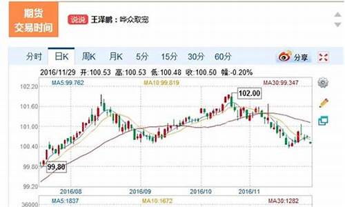新浪财经期货行情首页中国(伦铜新浪财经期货行情)_https://www.xzdzcjx.com_创业板_第1张