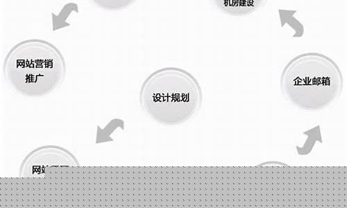 建设网站的基本流程是什么(建设网站的基本流程)_https://www.xzdzcjx.com_科创板_第1张
