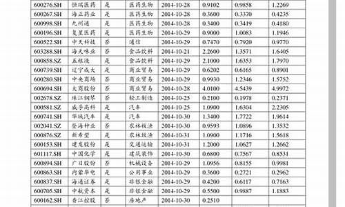 5000只股票一览表(买什么股票最安全挣钱)_https://www.xzdzcjx.com_上交所_第1张