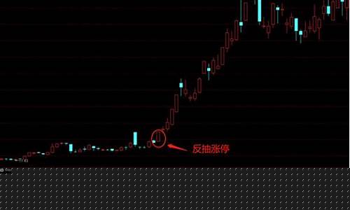 15种暴涨k线形态(15种暴涨k线形态图片)_https://www.xzdzcjx.com_上交所_第1张