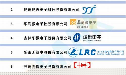 中国半导体设备十强(中国半导体设备十强有四川公司吗)_https://www.xzdzcjx.com_北交所_第1张