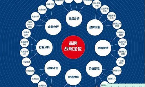 商业定位的主要类型(商业定位的主要类型包括什么)_https://www.xzdzcjx.com_北交所_第1张