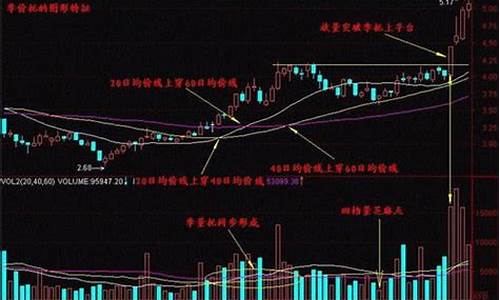 最好的股票是哪只(最好的股票)_深交所_第1张_财经网 最好的股票是哪只(最好的股票)_https://www.xzdzcjx.com_深交所_第1张