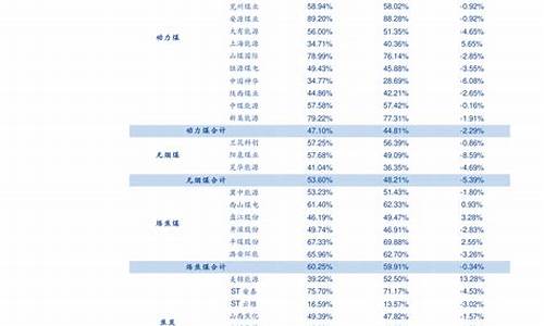 工行基金哪款基金最好用(工行哪个基金值得买)_https://www.xzdzcjx.com_上交所_第1张