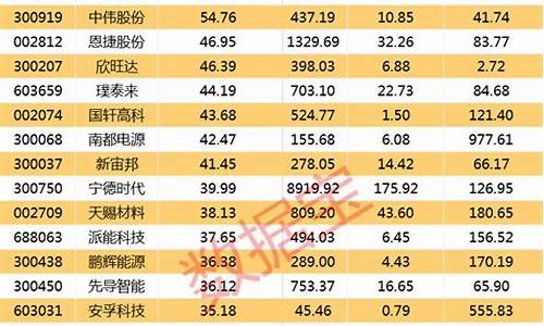 2021新能源龙头股票(新能源汽车概念股票龙头一览)_https://www.xzdzcjx.com_深交所_第1张