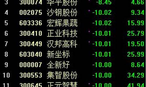 淘气天尊股市直播今天(淘气天尊股市直播今天回放)_https://www.xzdzcjx.com_深交所_第1张