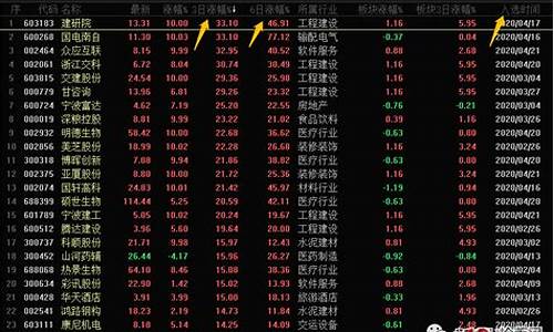 如何查找股票人气排行(如何查看股票人气排名)_https://www.xzdzcjx.com_科创板_第1张