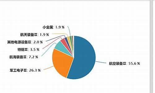 30个行业指数包括哪些(30个行业指数包括哪些基金)_https://www.xzdzcjx.com_创业板_第1张