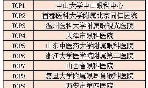全国排名第一的眼科医院(全国排名第一的眼科医院在哪里)_https://www.xzdzcjx.com_北交所_第1张