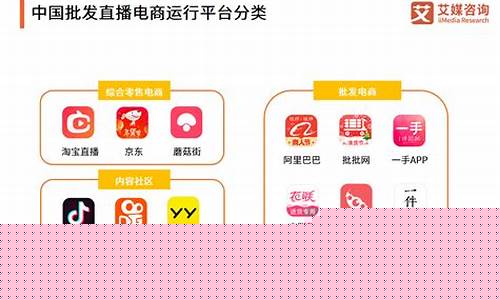 有哪些财经直播平台(有哪些财经直播平台好)_https://www.xzdzcjx.com_创业板_第1张