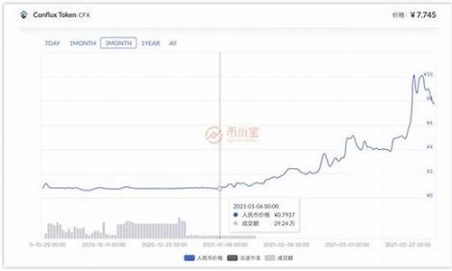 一元左右优质股2022上巿(1元优质股名单)_https://www.xzdzcjx.com_北交所_第1张