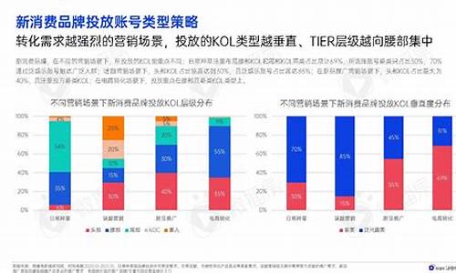 中国五大消费行业是什么(中国五大消费城市)_https://www.xzdzcjx.com_北交所_第1张