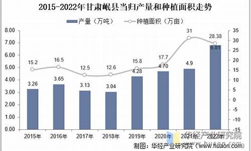 当归市场价格(当归市场价格多少钱一斤2023)_https://www.xzdzcjx.com_深交所_第1张
