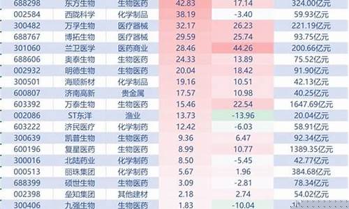 6g龙头股排名第一(6g龙头股排名第一航天发展)_https://www.xzdzcjx.com_科创板_第1张