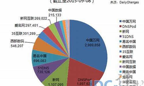 中国股市网这个域名值钱吗(中国股票最权威的网站)_https://www.xzdzcjx.com_创业板_第1张