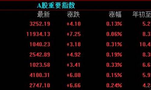 数据要素概念股开盘走强(数据要素上市公司)_https://www.xzdzcjx.com_深交所_第1张