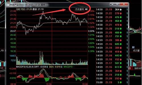 怎么能看出来优质股票的价格_https://www.xzdzcjx.com_上交所_第1张