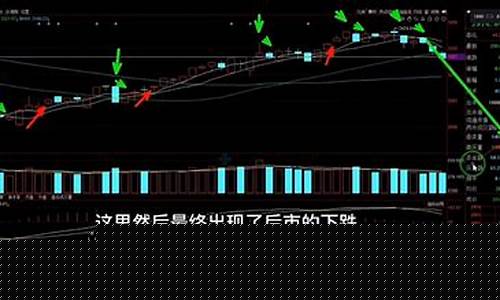 最精准的均线交易系统(超级短线100%成功)_https://www.xzdzcjx.com_科创板_第1张