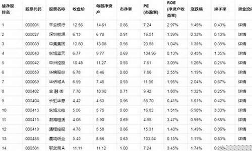 国企破净股票一览表(国企破净股票一览表查询)_https://www.xzdzcjx.com_深交所_第1张