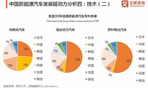 新能源行业现状分析(新能源行业现状分析社会实践报告)_https://www.xzdzcjx.com_北交所_第1张